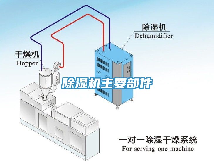 除湿机主要部件