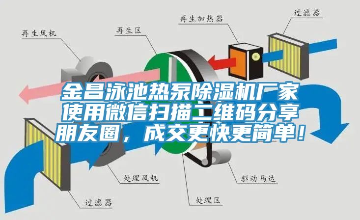 金昌泳池热泵除湿机厂家使用微信扫描二维码分享朋友圈，成交更快更简单！