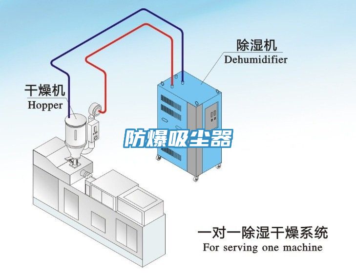 防爆吸尘器
