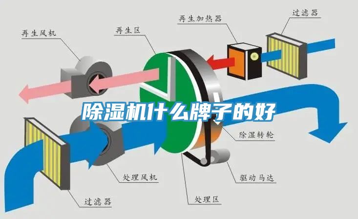 除湿机什么牌子的好