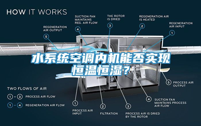 水系统空调内机能否实现恒温恒湿？
