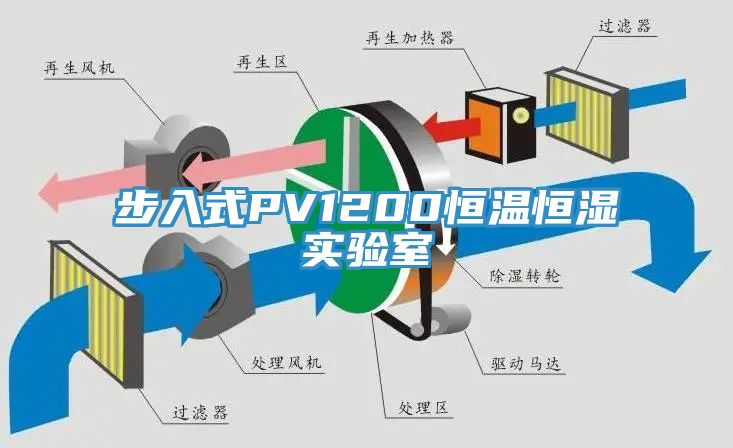 步入式PV1200恒温恒湿实验室