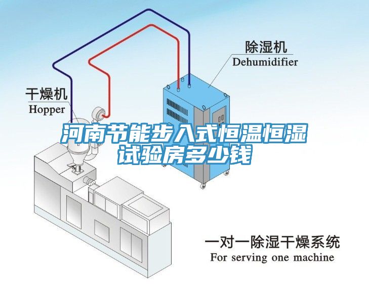 河南节能步入式恒温恒湿试验房多少钱