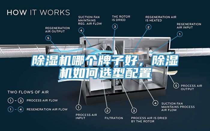 除湿机哪个牌子好，除湿机如何选型配置