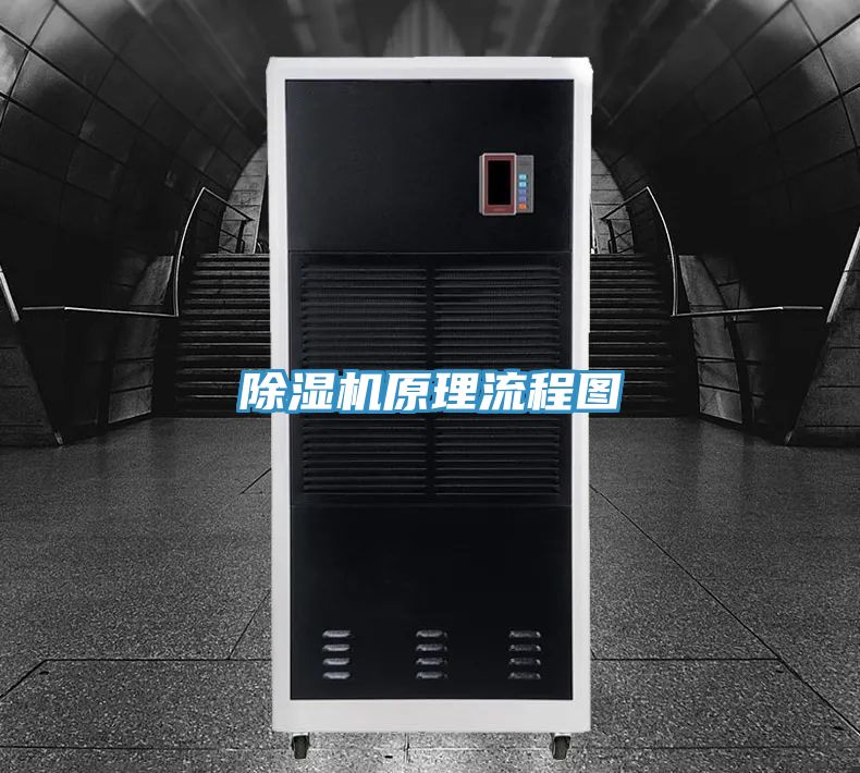 除湿机原理流程图