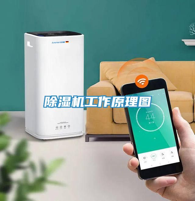 除湿机工作原理图