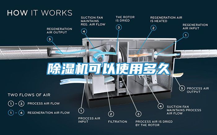 除湿机可以使用多久