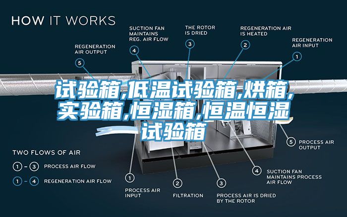 试验箱,低温试验箱,烘箱,实验箱,恒湿箱,恒温恒湿试验箱