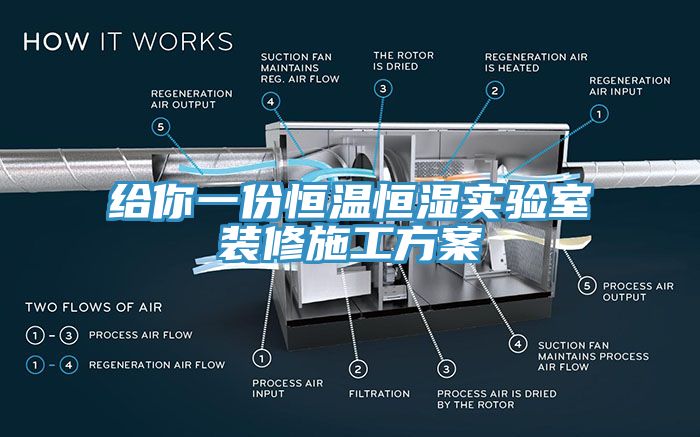给你一份恒温恒湿实验室装修施工方案