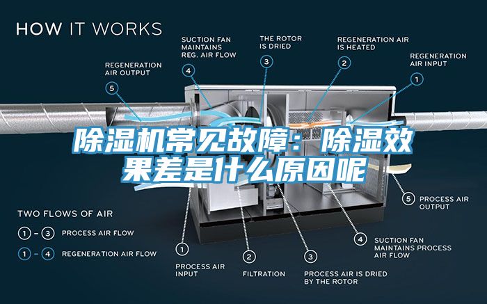 除湿机常见故障：除湿效果差是什么原因呢