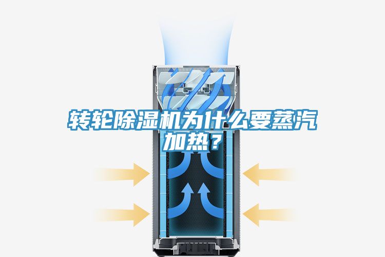 转轮除湿机为什么要蒸汽加热？