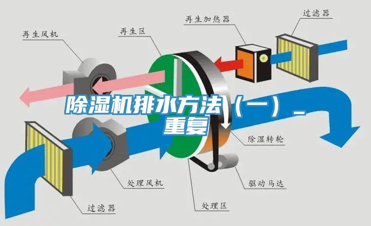 除湿机排水方法（一）_重复