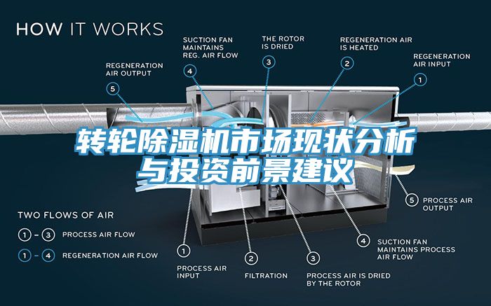 转轮除湿机市场现状分析与投资前景建议