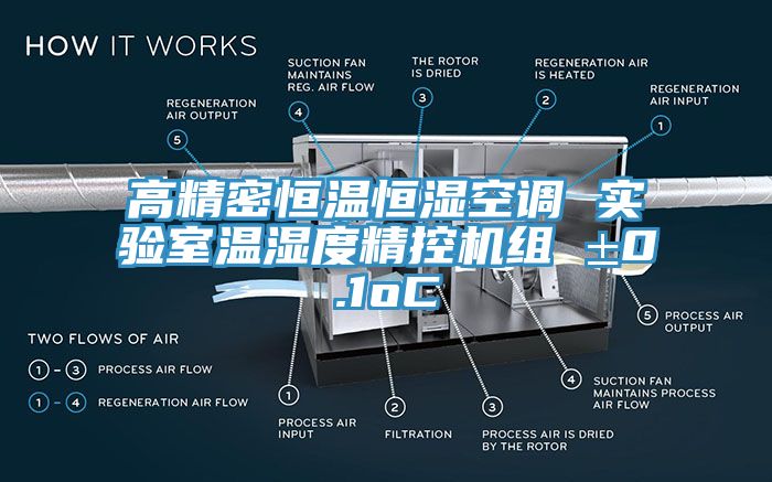 高精密恒温恒湿空调 实验室温湿度精控机组 ±0.1oC