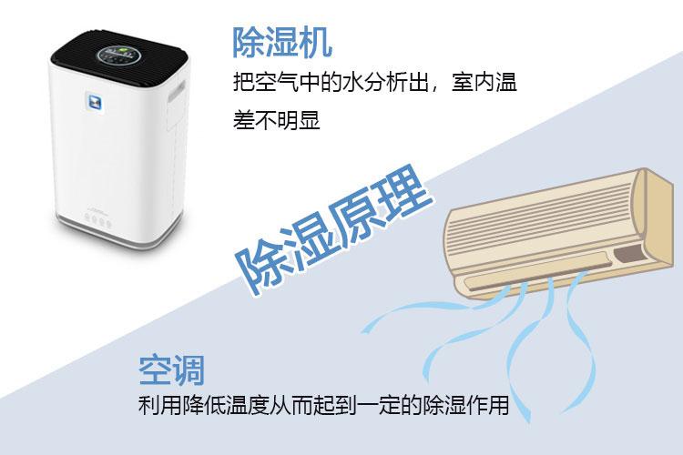 国内除湿机的现状以及出路